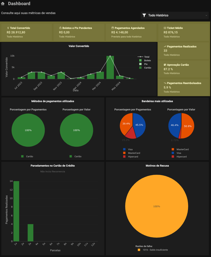 screencapture-admin-online-engaged-br-admin-org-62e3194ec9a0e10009d46868-dashboard-2024-06-14-12_21_15-1